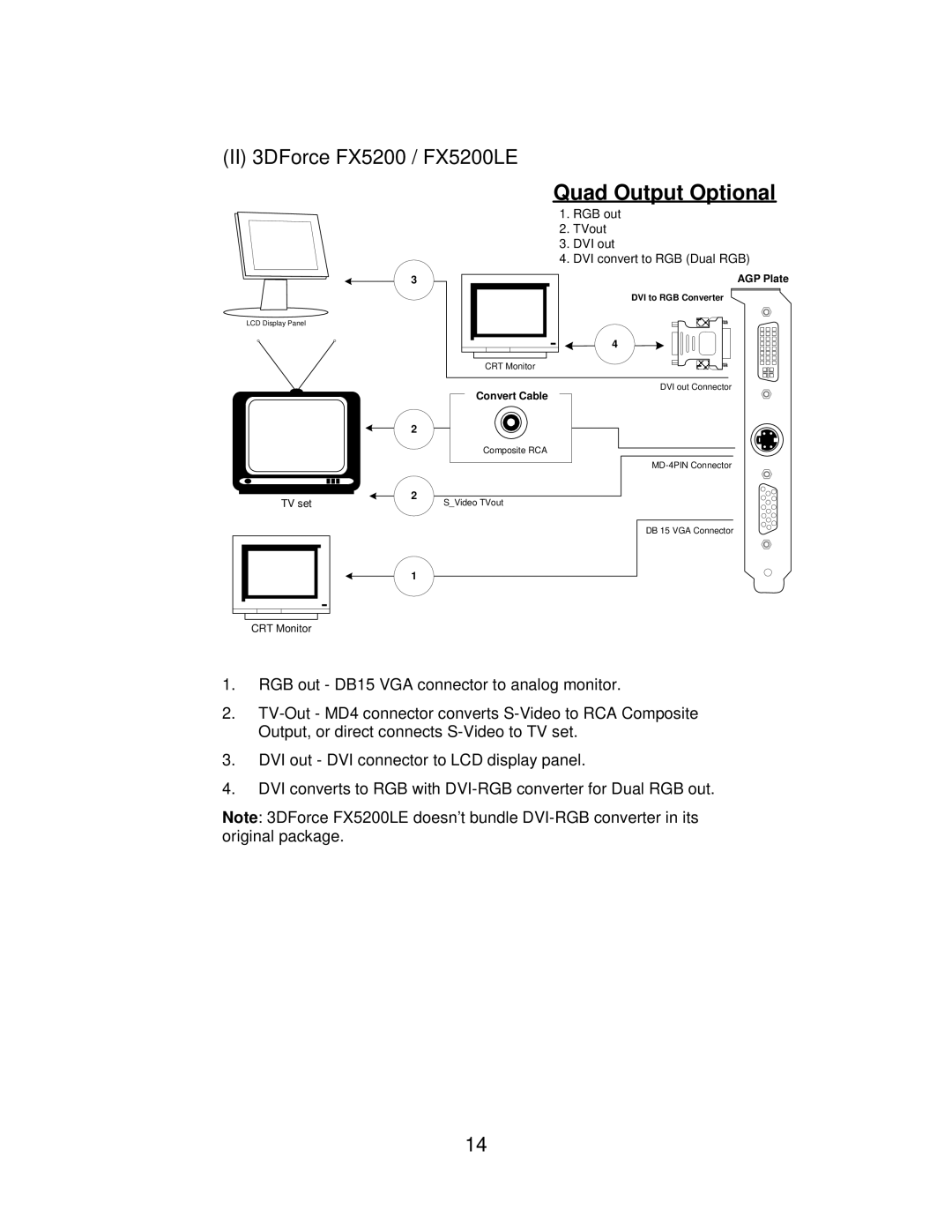 Jaton 5200 user manual Quad Output Optional 