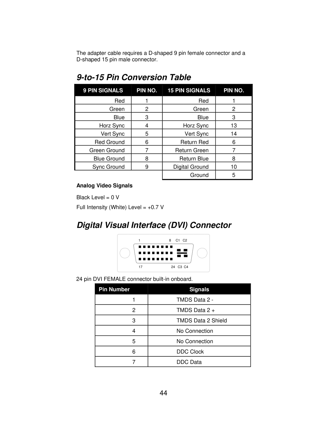 Jaton 5200 user manual To-15 Pin Conversion Table, Digital Visual Interface DVI Connector 