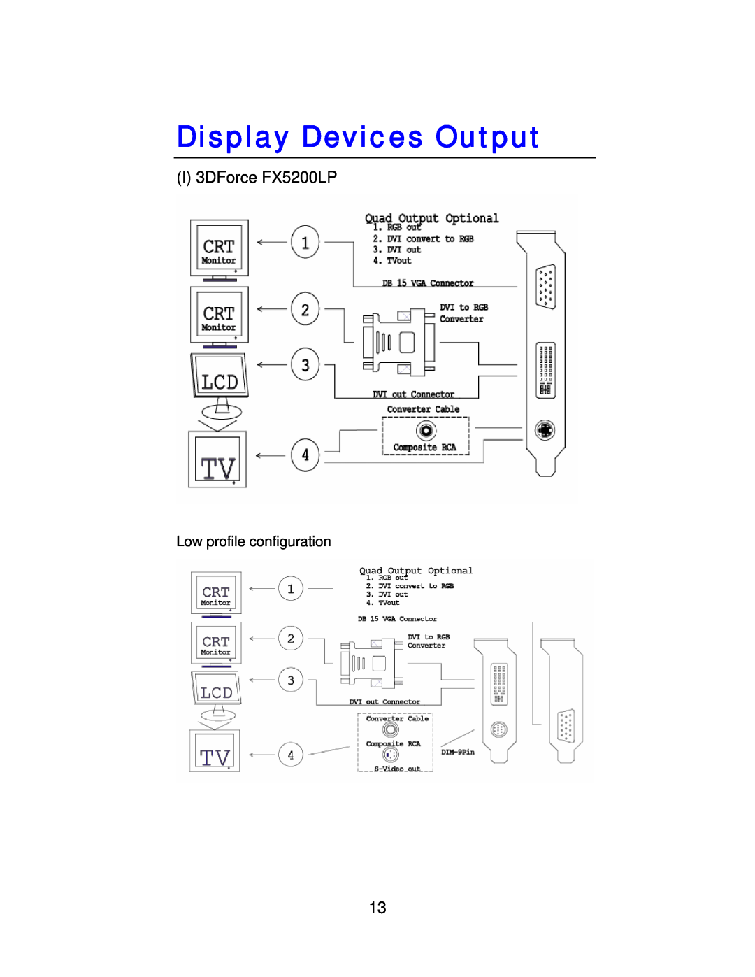 Jaton user manual Display Devices Output, I 3DForce FX5200LP 