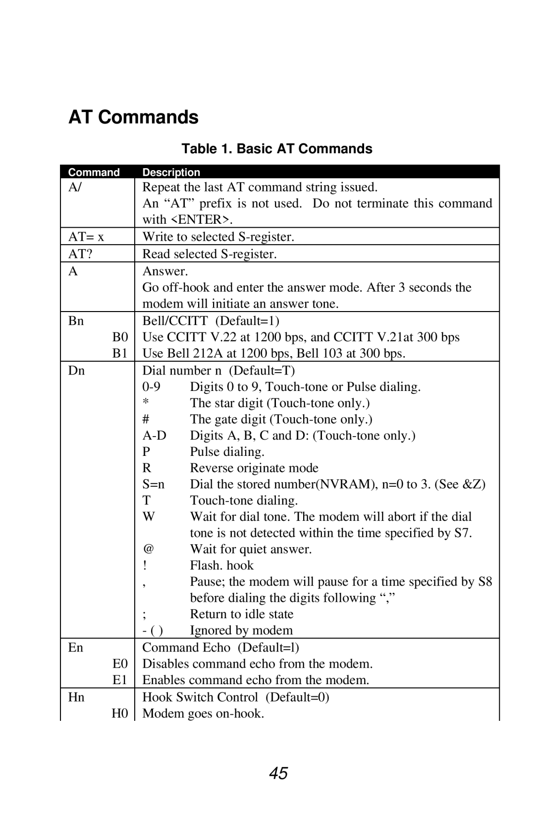 Jaton V.90 user manual Basic AT Commands 