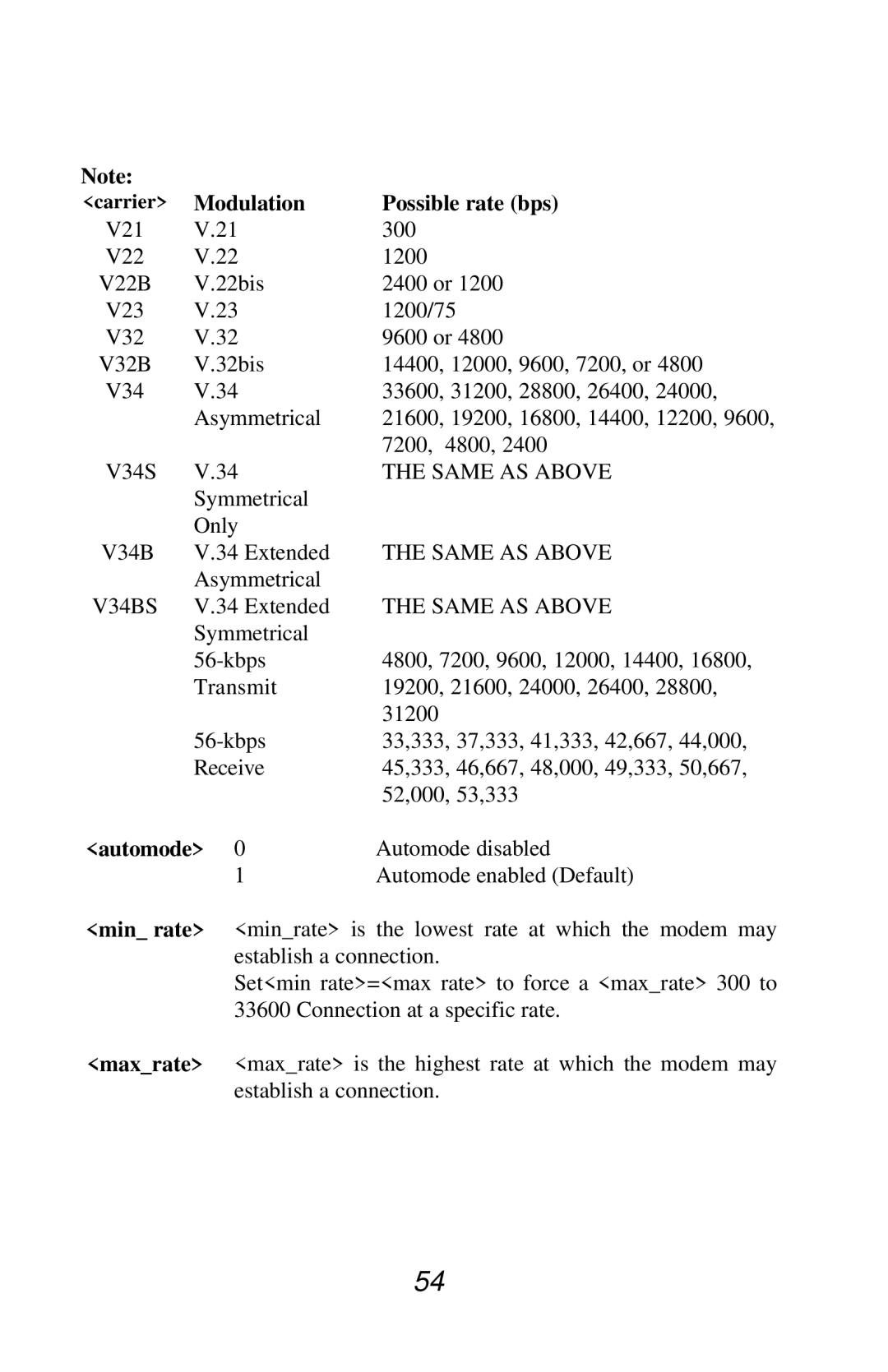 Jaton V.90 user manual Modulation Possible rate bps 