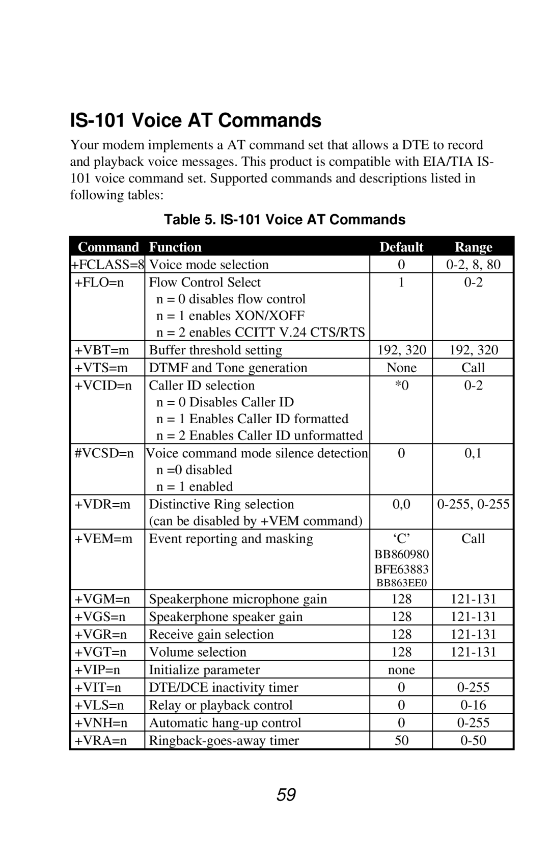 Jaton V.90 user manual IS-101 Voice AT Commands 