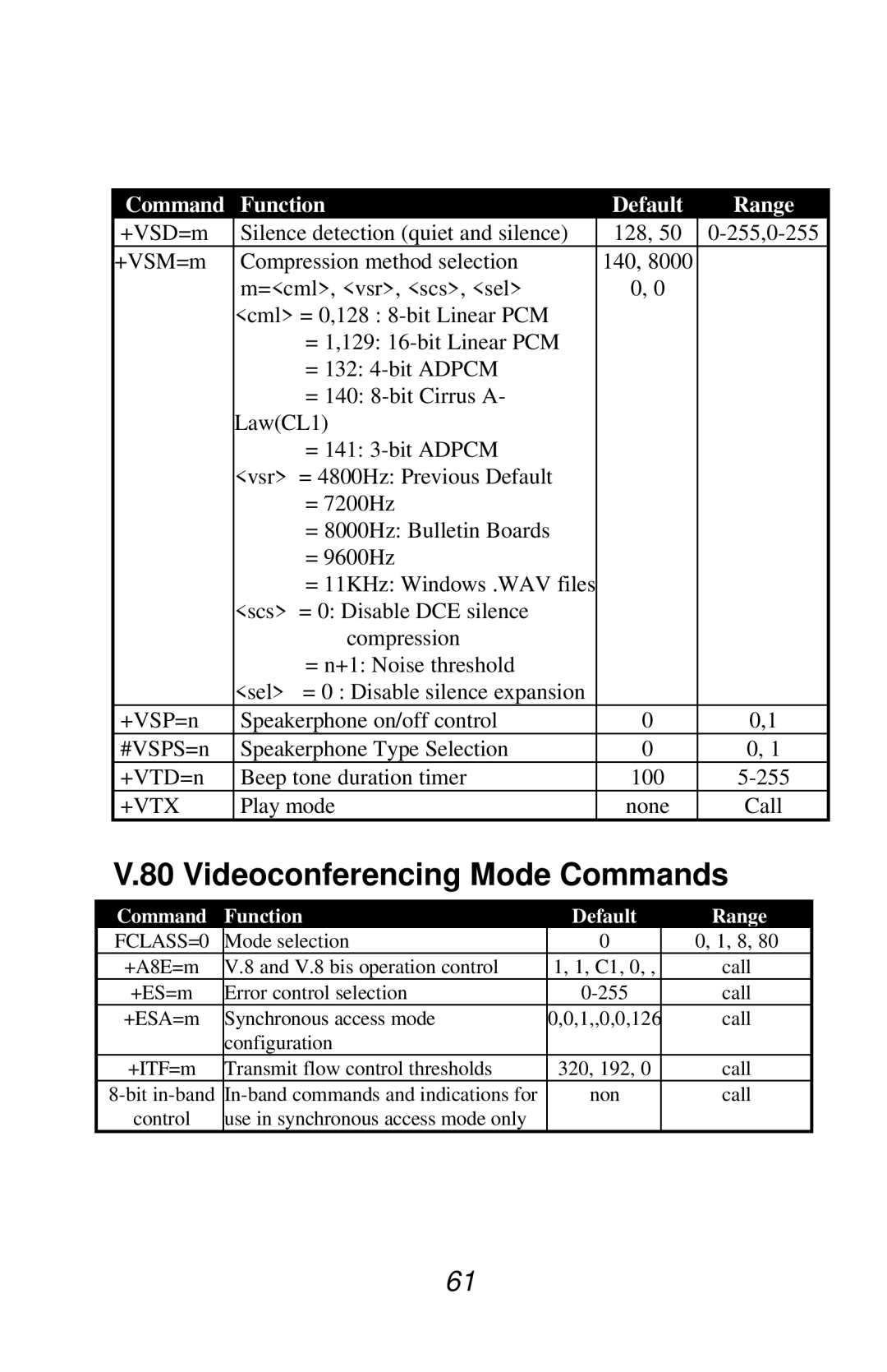 Jaton V.90 user manual Videoconferencing Mode Commands, Command Function Default Range 