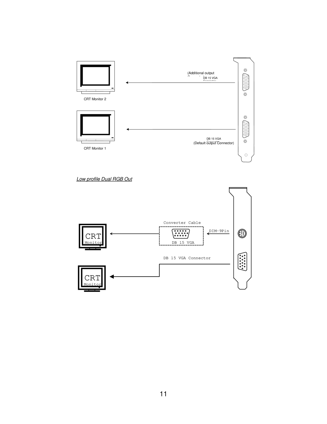 Jaton VIDEO208PCI64TWIN user manual Crt 