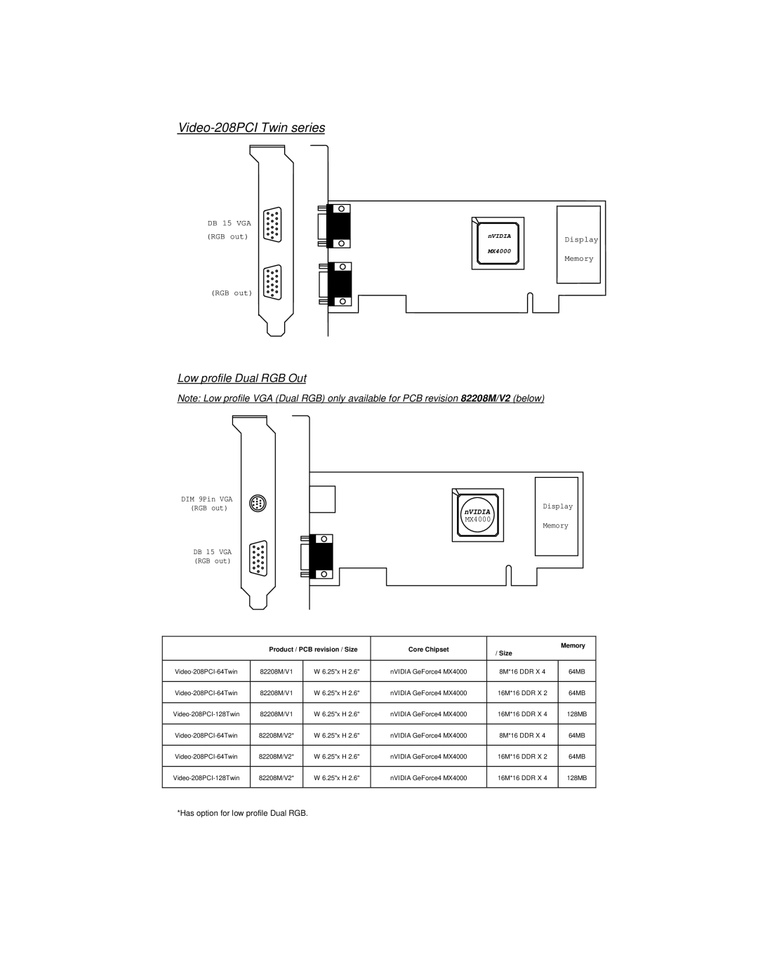 Jaton VIDEO208PCI64TWIN user manual Video-208PCI Twin series 