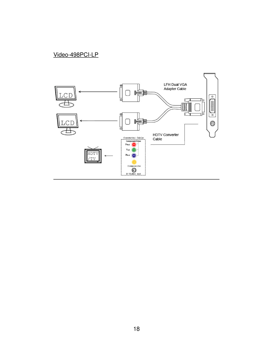 Jaton VIDEO498PCITWIN user manual Video-498PCI-LP 