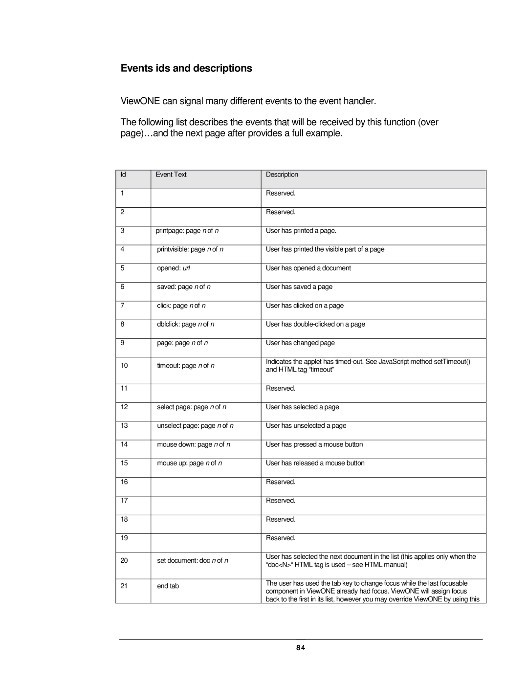 JAVA Tech VERSION 3.0 Events ids and descriptions, DocN Html tag is used see Html manual End tab 