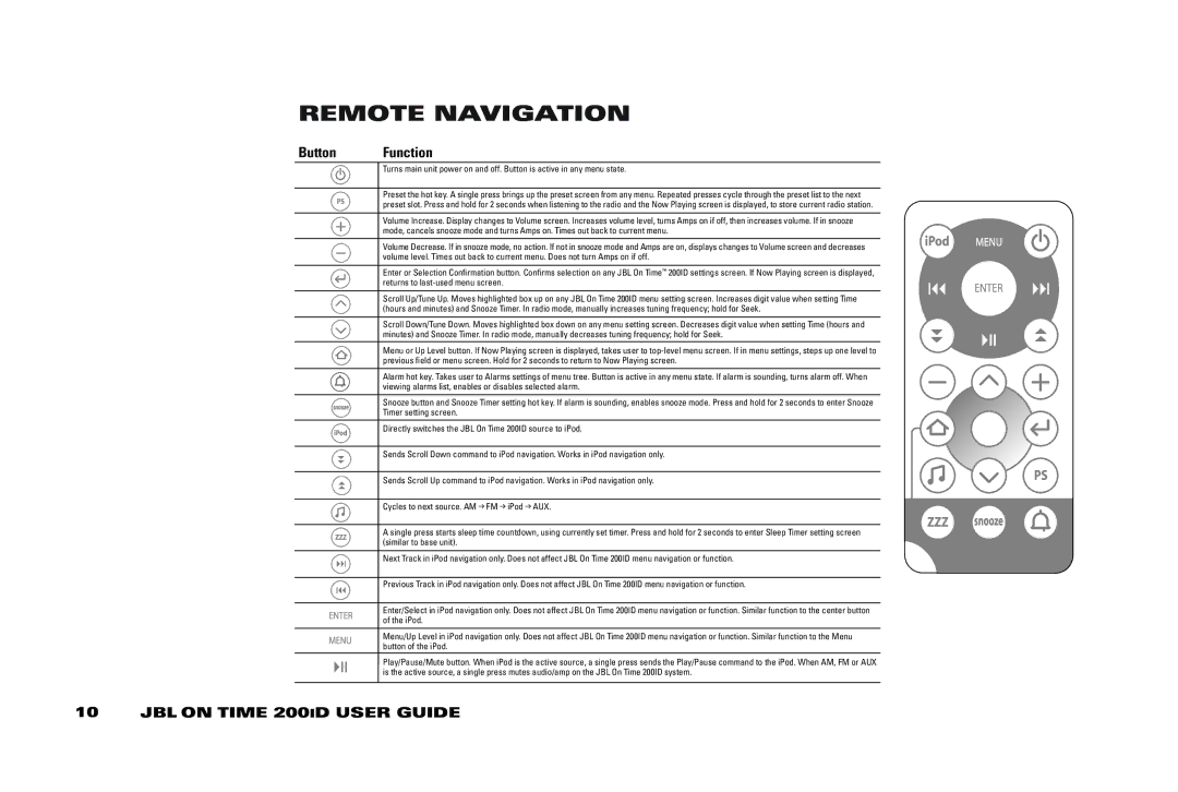 JBL 200 ID manual Remote Navigation, Button Function 