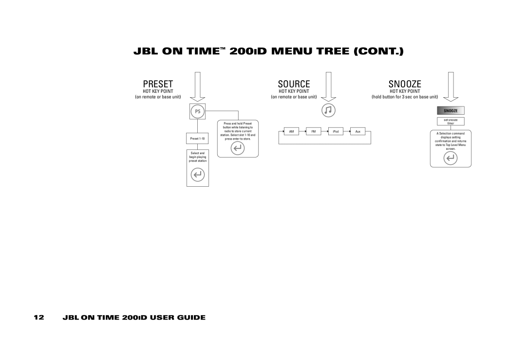 JBL 200 ID manual Preset 