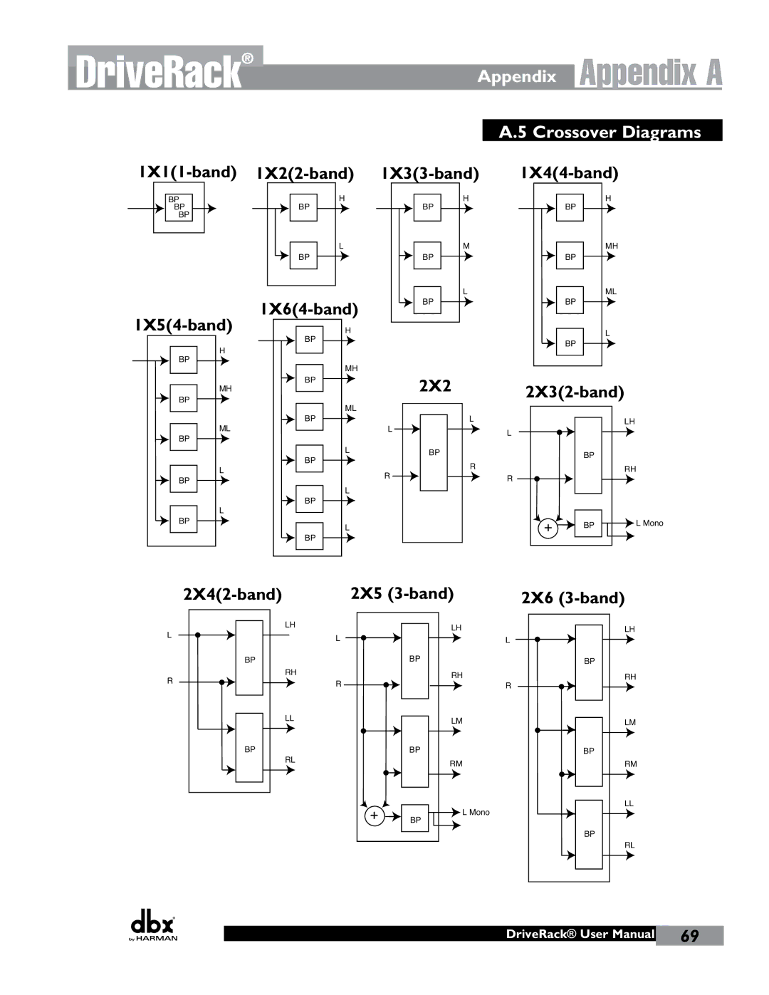 JBL 260 user manual Appendix Crossover Diagrams 