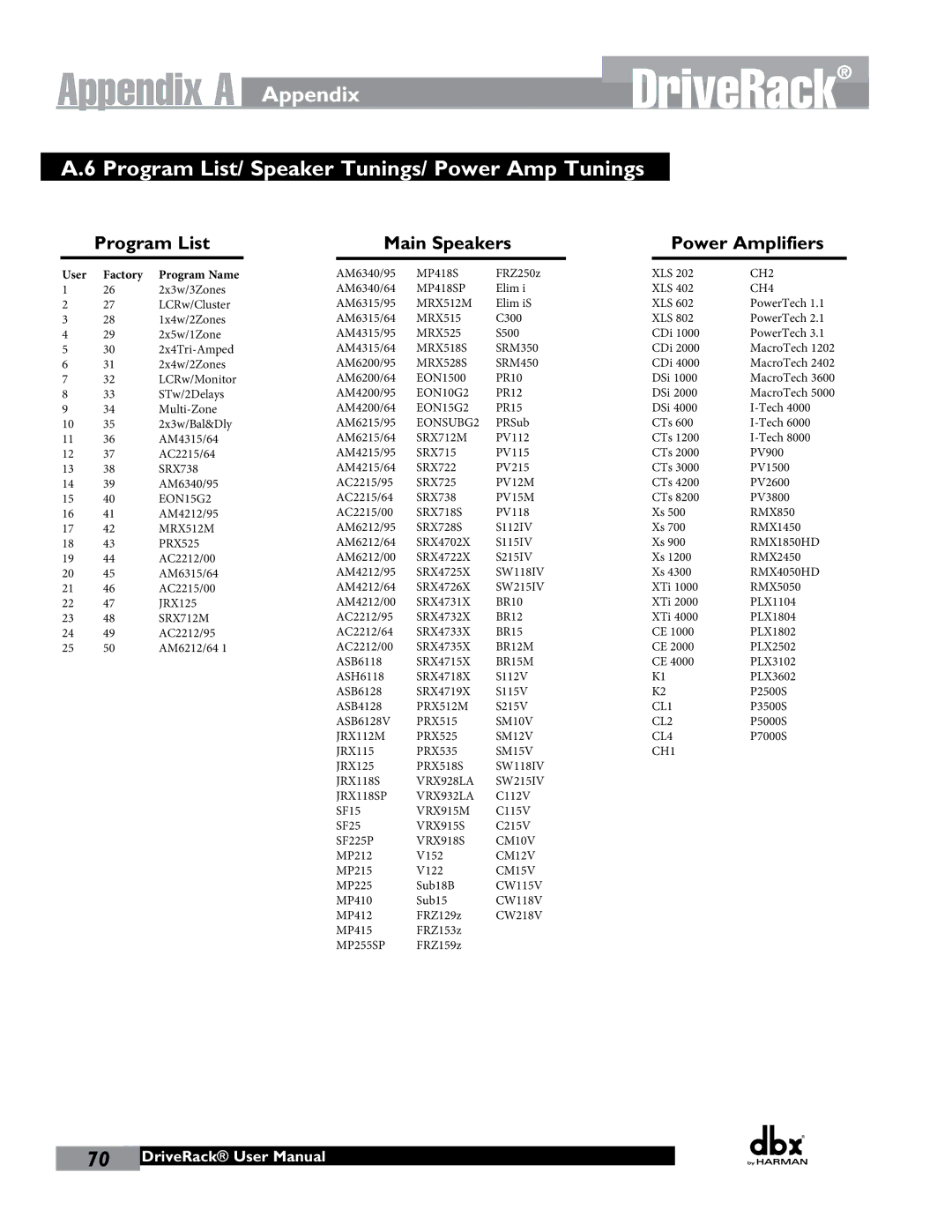 JBL 260 user manual Appendix Program List/ Speaker Tunings/ Power Amp Tunings, Main Speakers Power Amplifiers 