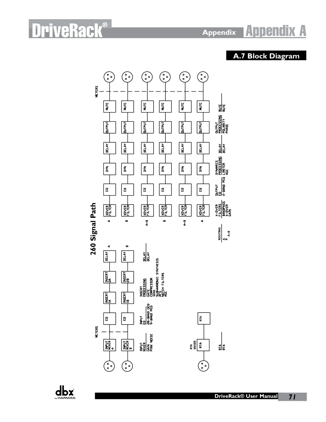 JBL 260 user manual DriveRackAppendix a, Appendix Block Diagram 