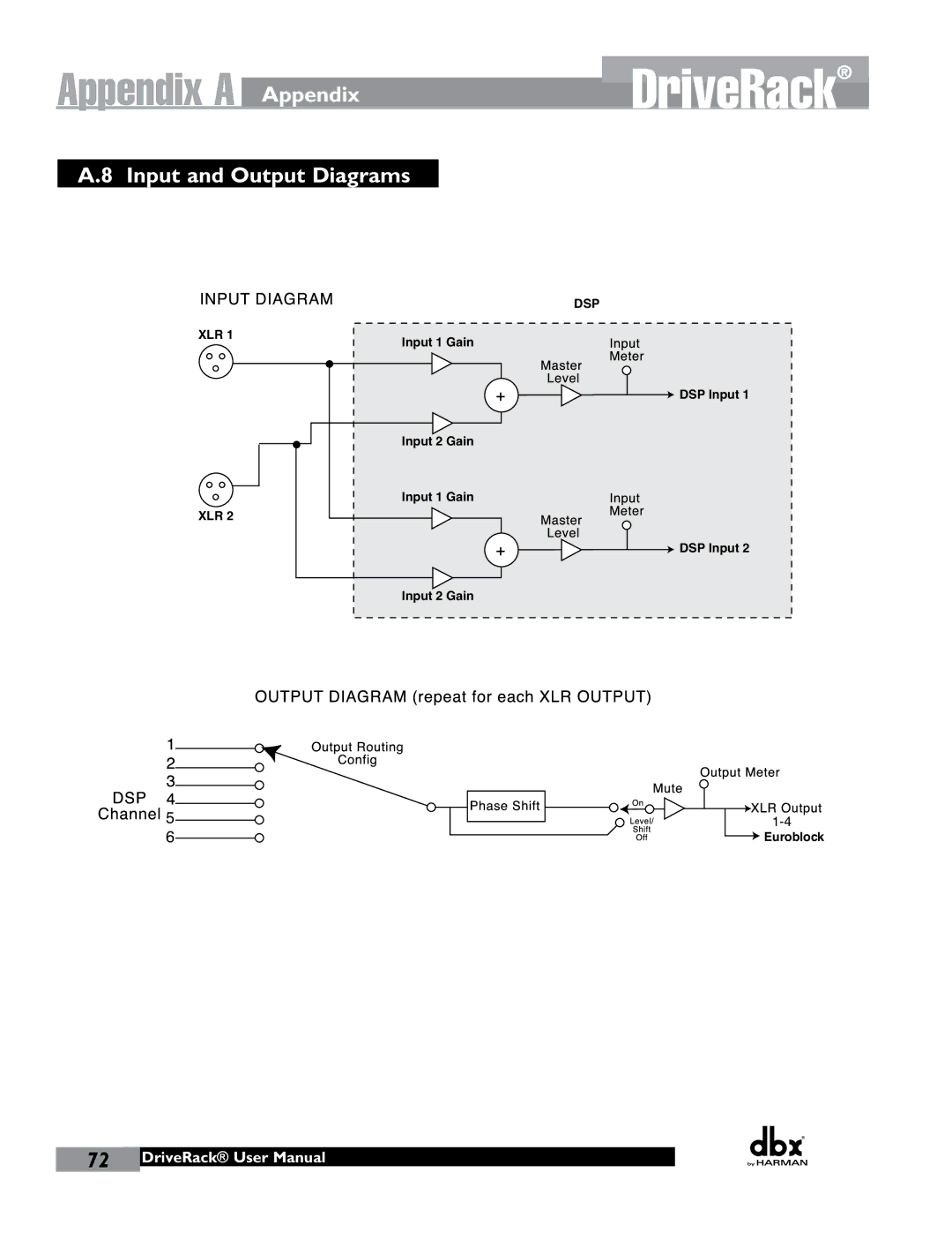 JBL 260 user manual Appendix Input and Output Diagrams 