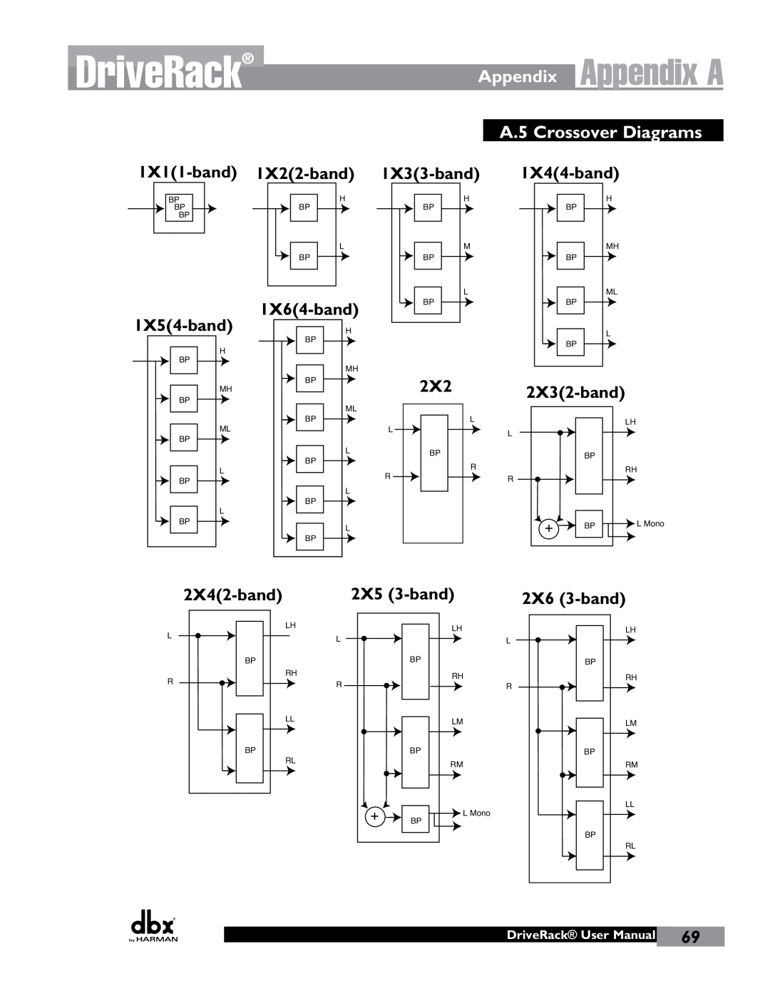 JBL 260 DriveRack, Appendix A, A.5 Crossover Diagrams, 1X11-band 1X22-band, 1X33-band 1X44-band, 1X54-band, 1X64-band 