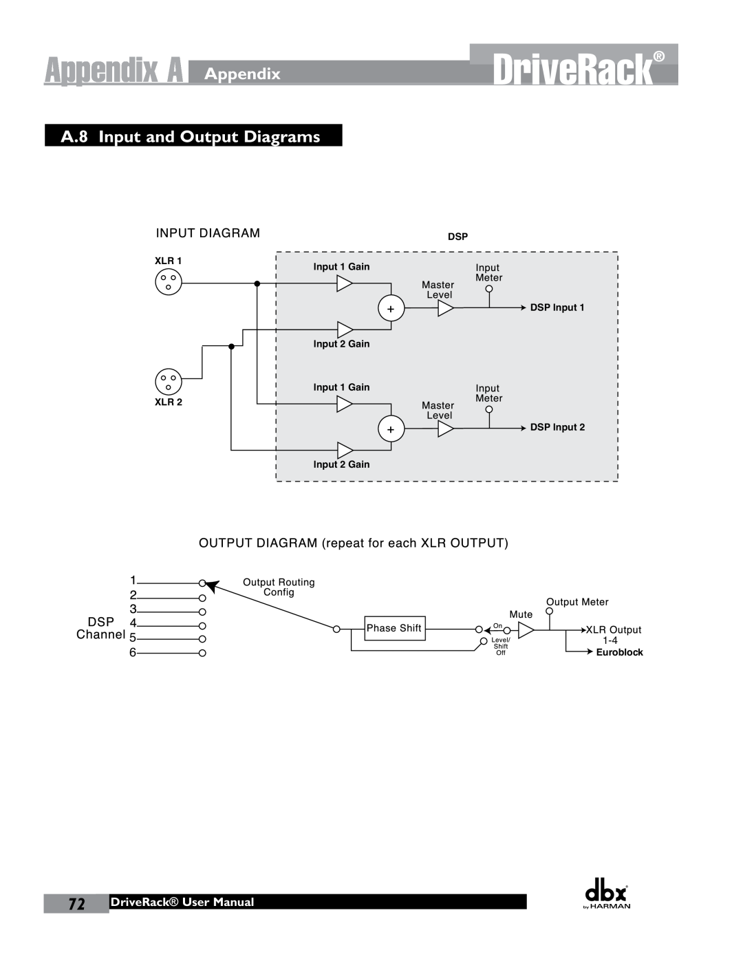 JBL 260 Appendix A, A.8 Input and Output Diagrams, DriveRack User Manual, Xlr Xlr, DSP Input 1 Gain, Input 2 Gain 