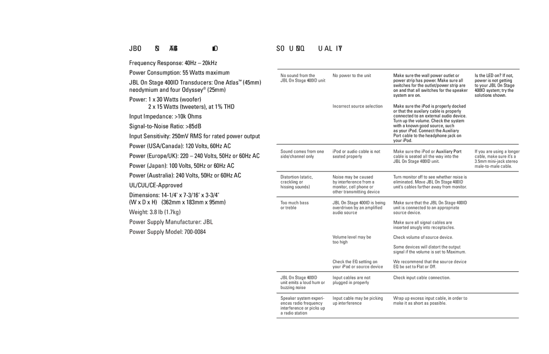 JBL 400ID manual Specifications, Troubleshooting, Symptom Possible Problem Solution 