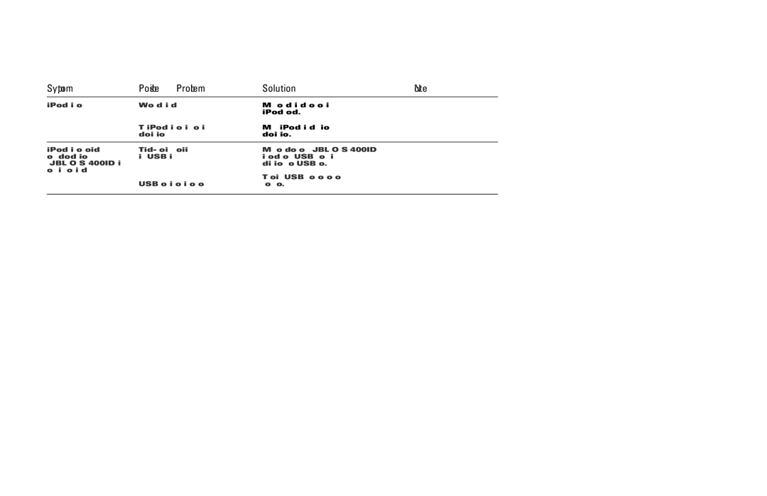 JBL 400ID manual Charging and Syncing 