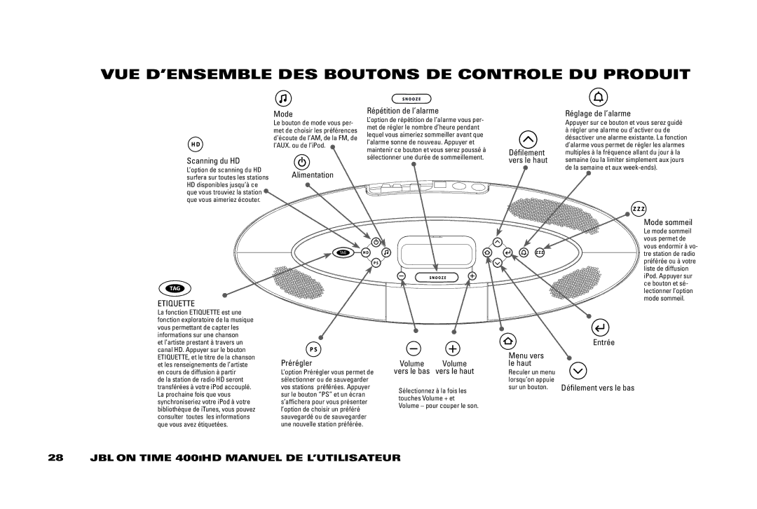 JBL 400IHD manual VUE D’ENSEMBLE DES Boutons DE Controle DU Produit 