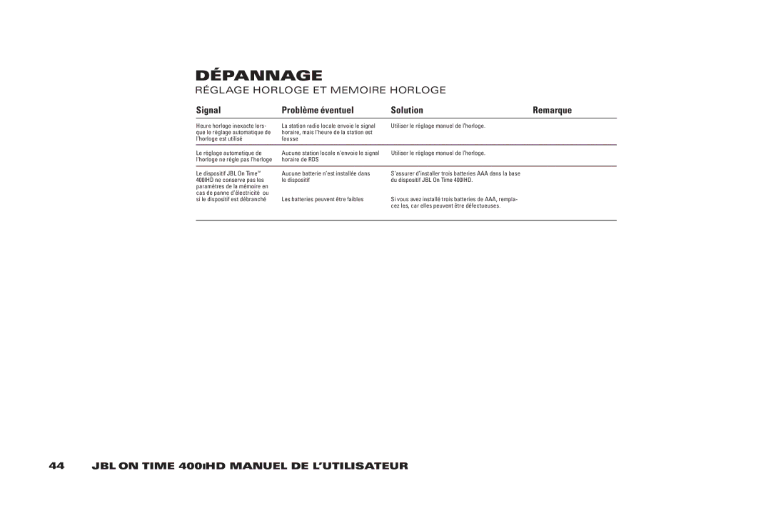 JBL 400IHD manual Signal Problème éventuel Solution Remarque 