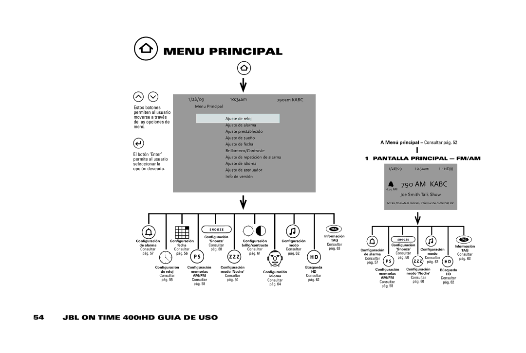 JBL 400IHD manual Menú principal Consultar pág PAnTAllA PRinCiPAl FM/AM 