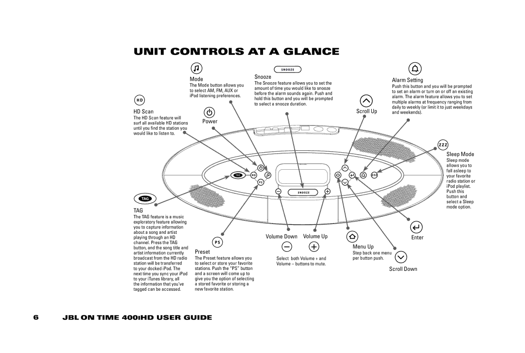 JBL 400IHD manual Unit Controls AT a Glance 