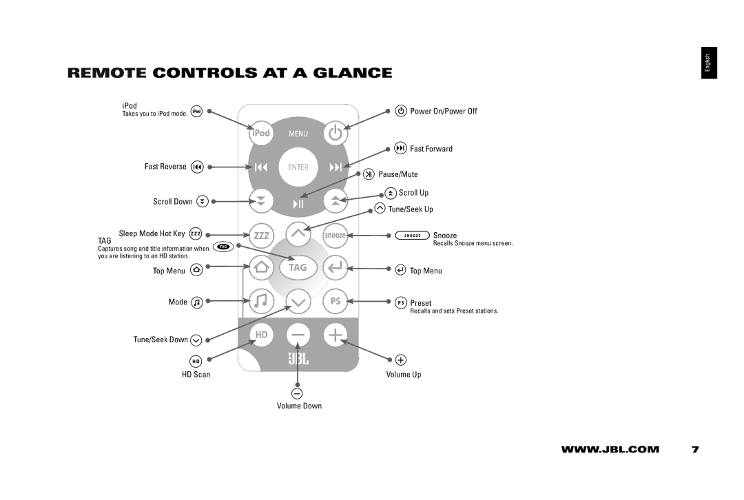 JBL 400IHD manual Remote Controls AT a Glance 