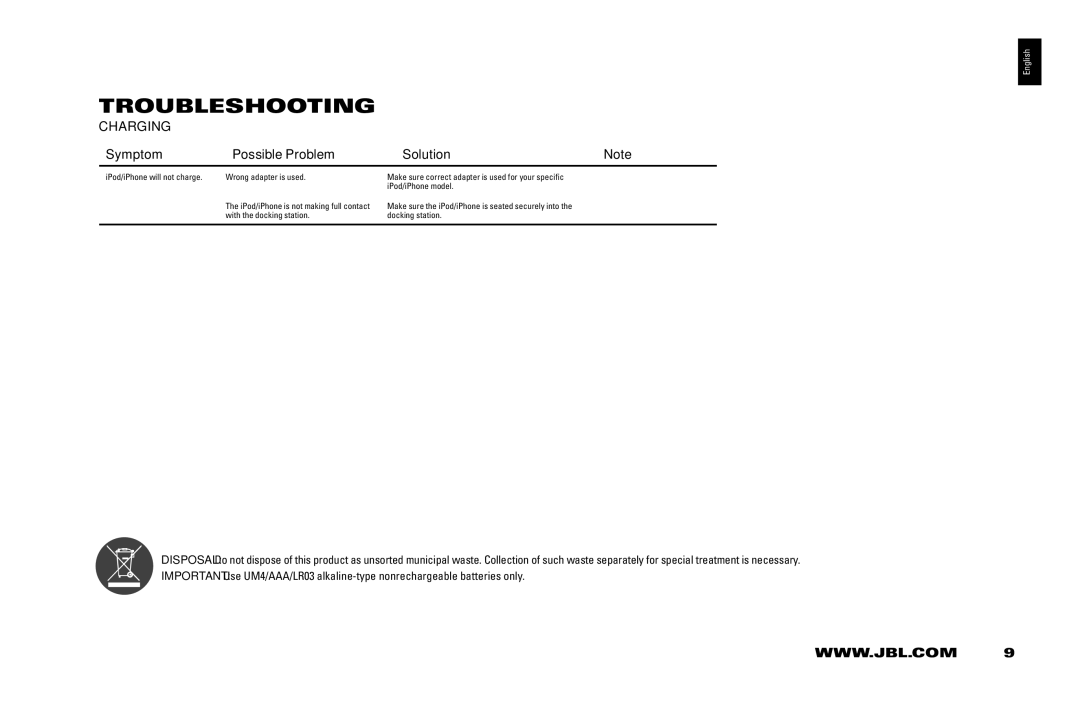 JBL 400P manual Charging, Symptom Possible Problem Solution 