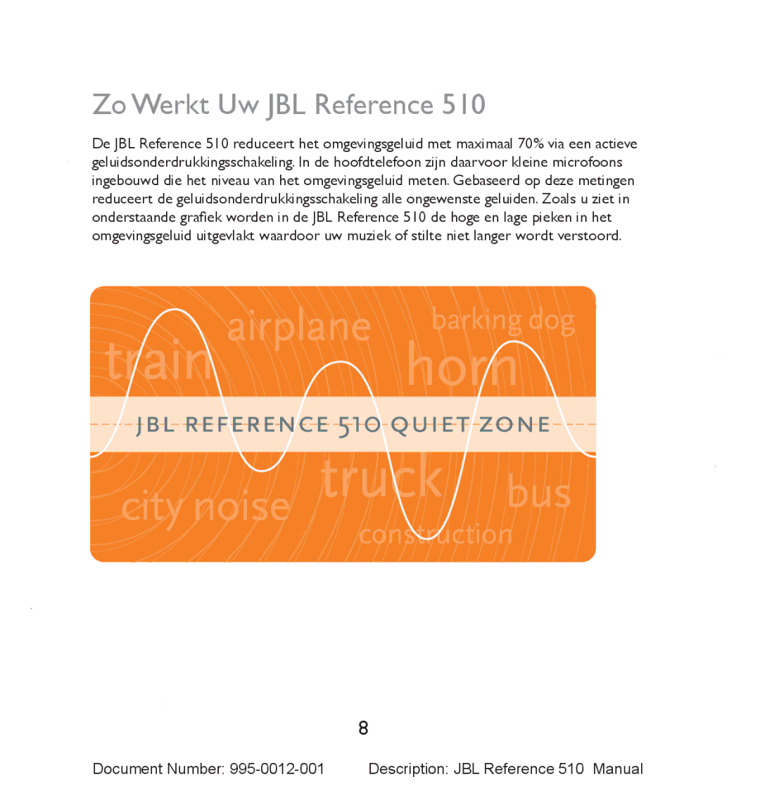 JBL 510 manual Zo Werkt Uw JBL Reference 