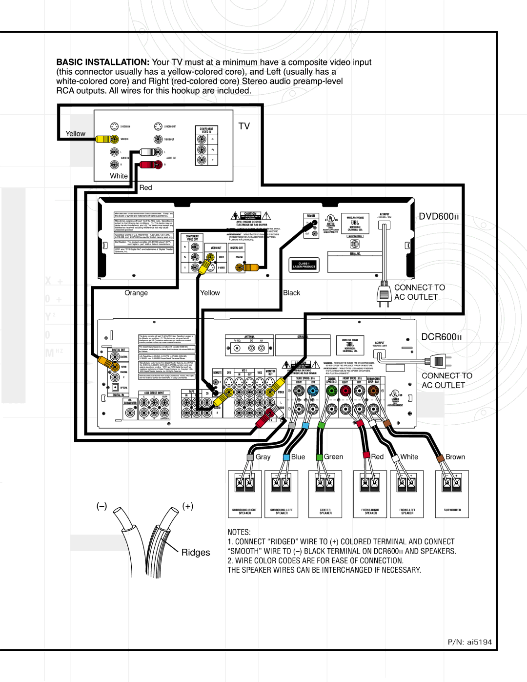 JBL setup guide DVD600II 