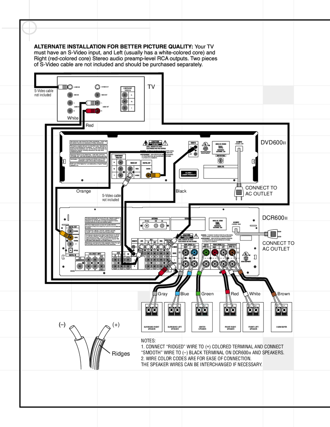 JBL 600II setup guide Gray Blue 