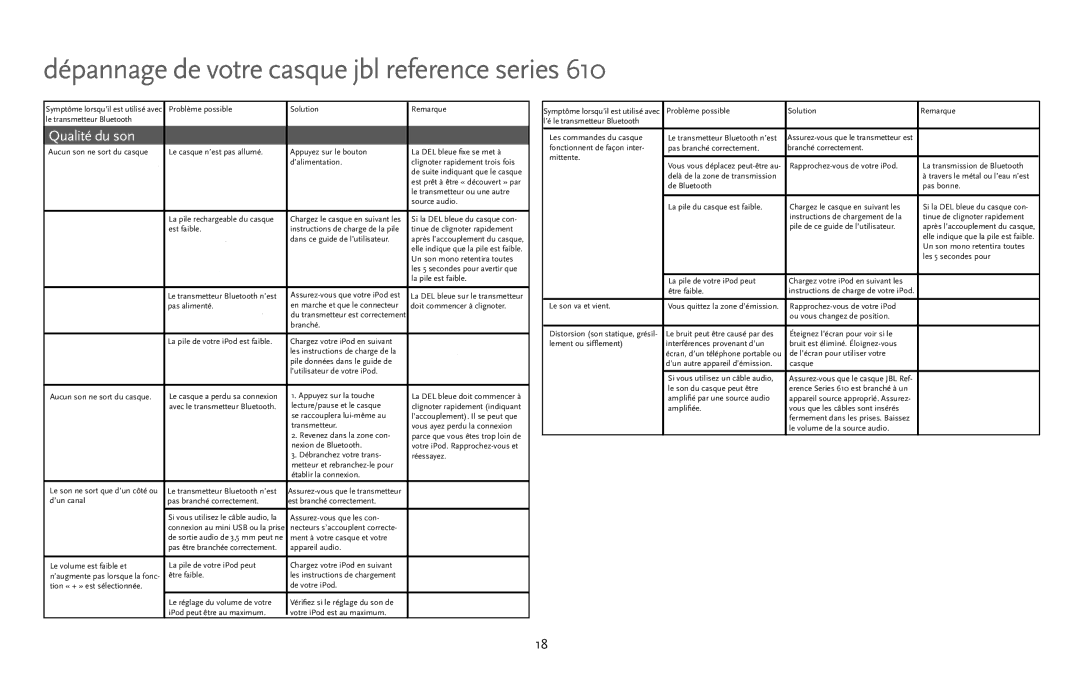 JBL 610 manual Dépannage de votre casque jbl reference series, Qualité du son 