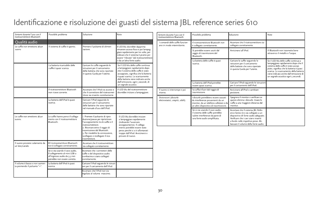 JBL 610 manual Qualità audio 