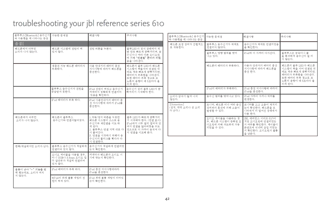 JBL 610 manual Troubleshooting your jbl reference series 