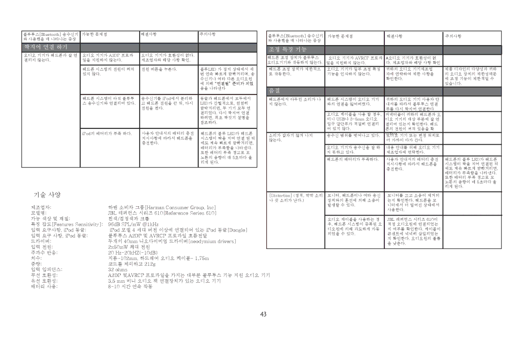 JBL 하맨 소비자 그룹Harman Consumer Group, Inc, JBL 레퍼런스 시리즈 610Reference Series, 특징 감도Features Sensitivity 96dB SPL/mW @1kHz 