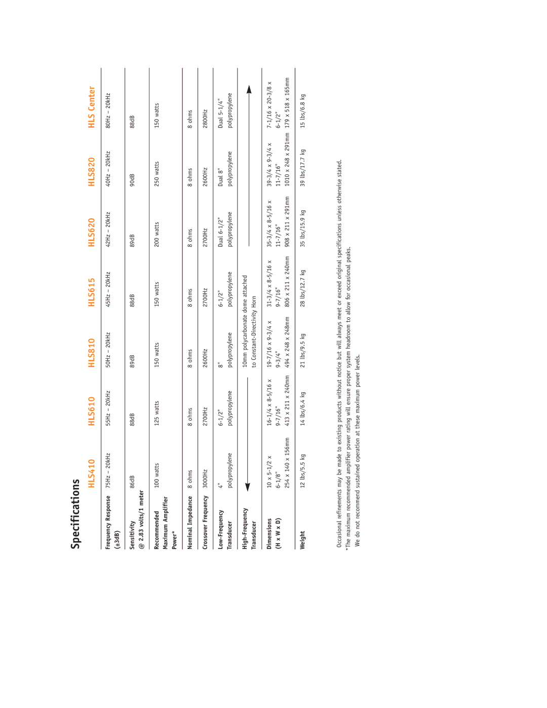 JBL setup guide Specifications, HLS410 HLS610 HLS810 HLS615 HLS620 HLS820 HLS Center 