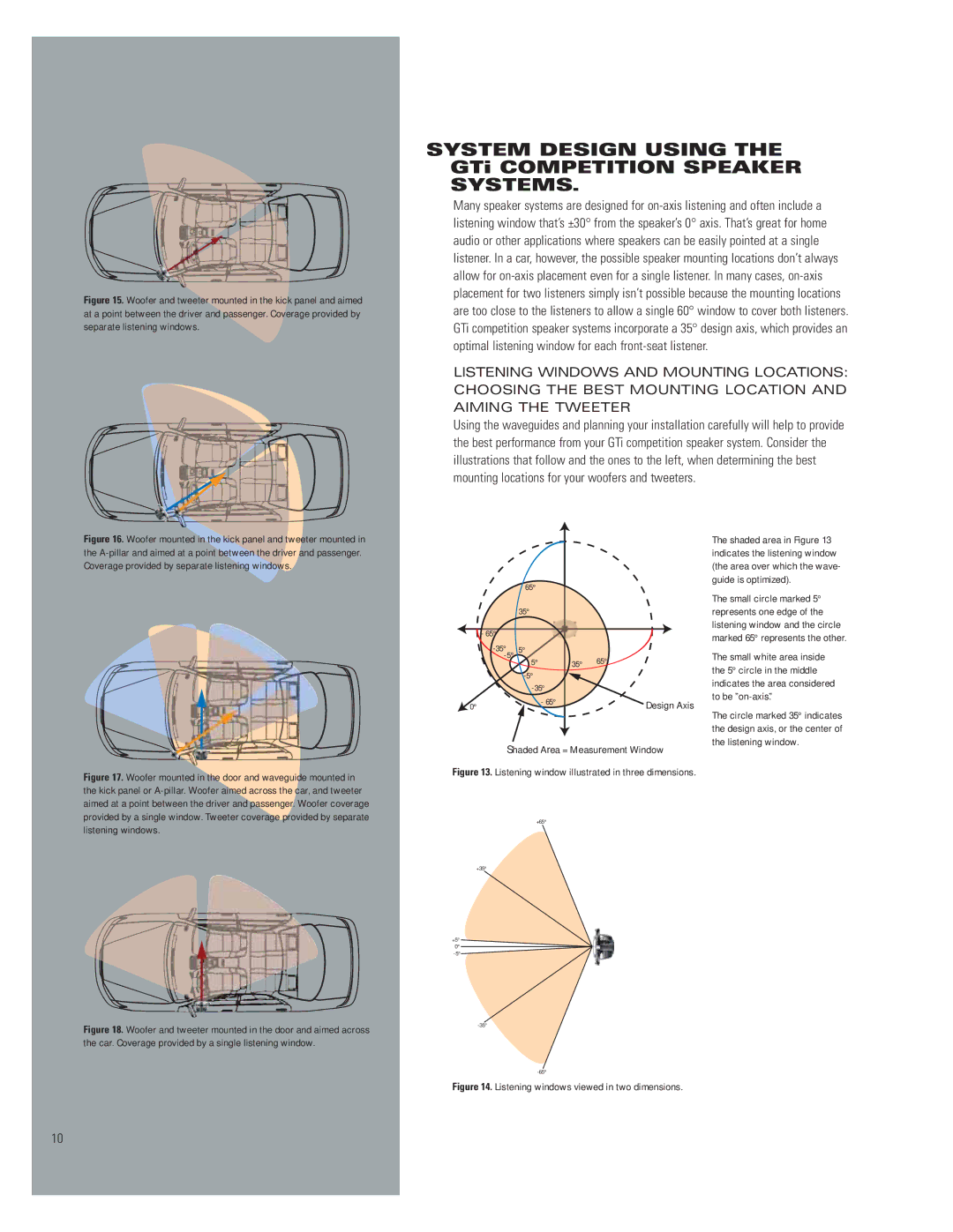 JBL 660GTI, 560GTI manual Design Axis, Listening windows 