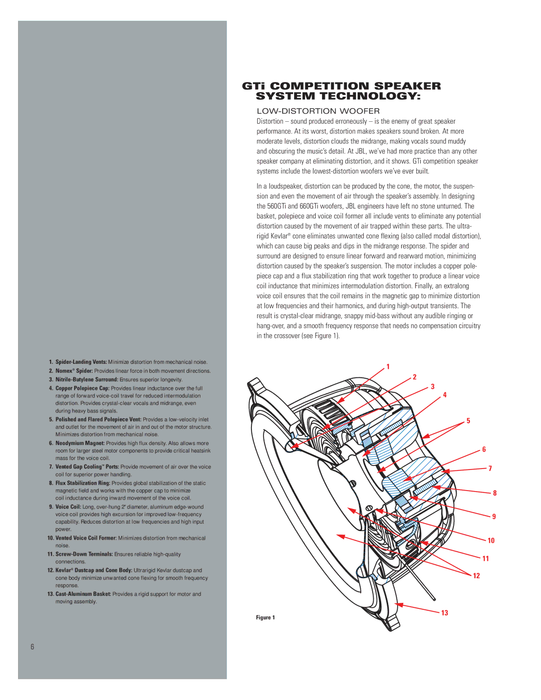 JBL 660GTI, 560GTI manual LOW-DISTORTION Woofer 