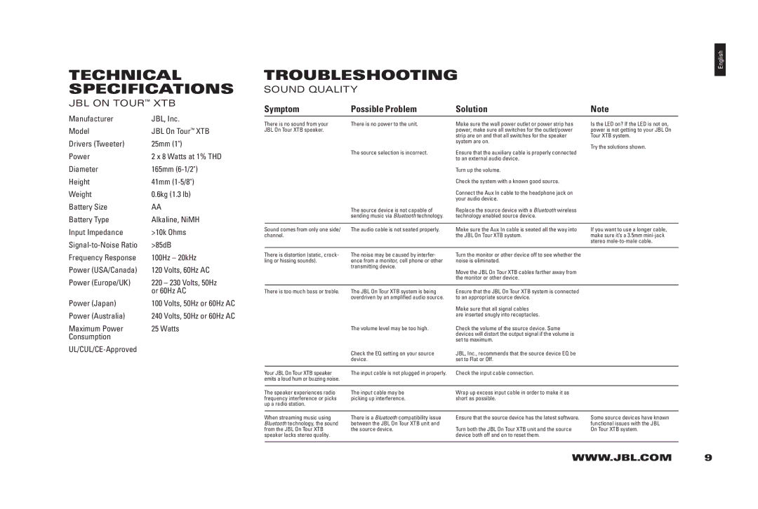 JBL 950-0224-001 manual Technical specifications, TroubleshootinG 