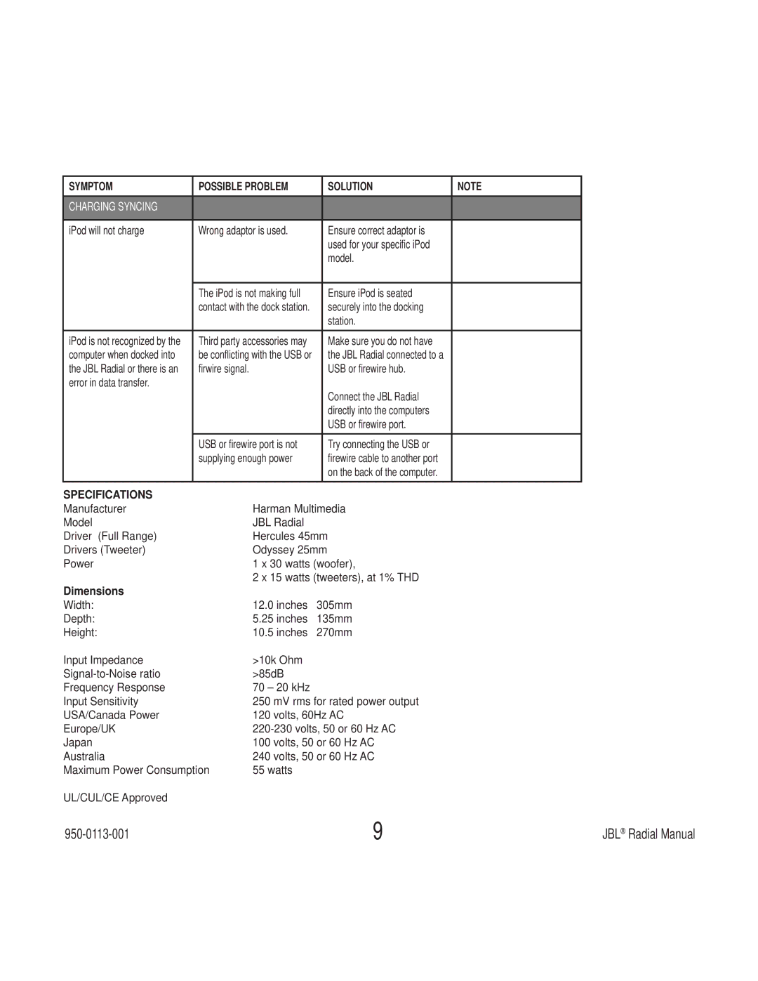 JBL 9950-0113-001, 8950-0113-001, 7950-0113-001, 3950-0113-001, 6950-0113-001, 1950-0113-001 Symptom Possible Problem Solution 
