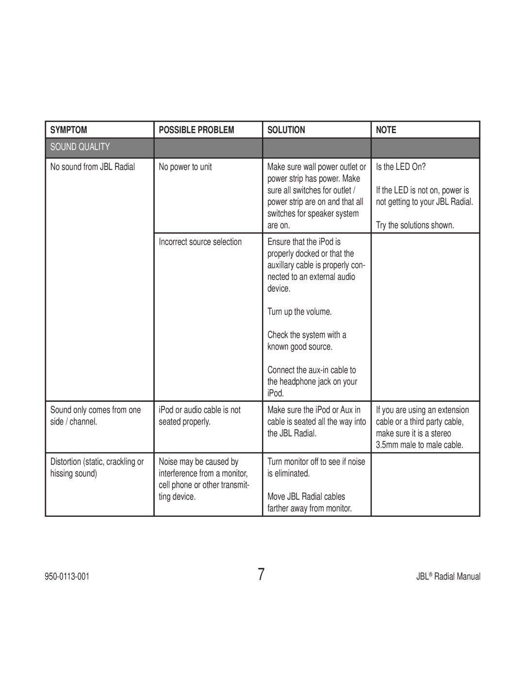 JBL 2950-0113-001, 9950-0113-001, 8950-0113-001, 7950-0113-001, 3950-0113-001, 6950-0113-001 Symptom Possible Problem Solution 