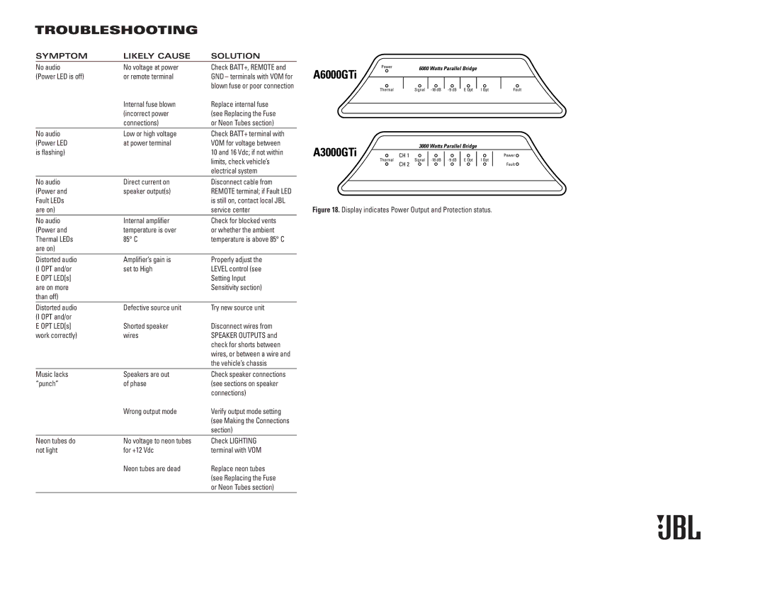 JBL A6000GTi, A3000GTi owner manual Troubleshooting, Symptom Likely Cause Solution 