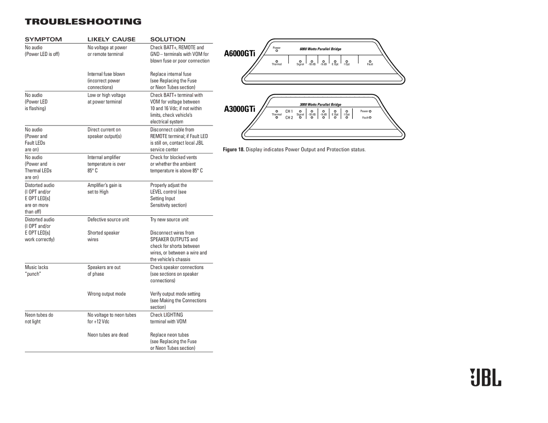 JBL A3000GTi owner manual Troubleshooting, Symptom Likely Cause Solution 