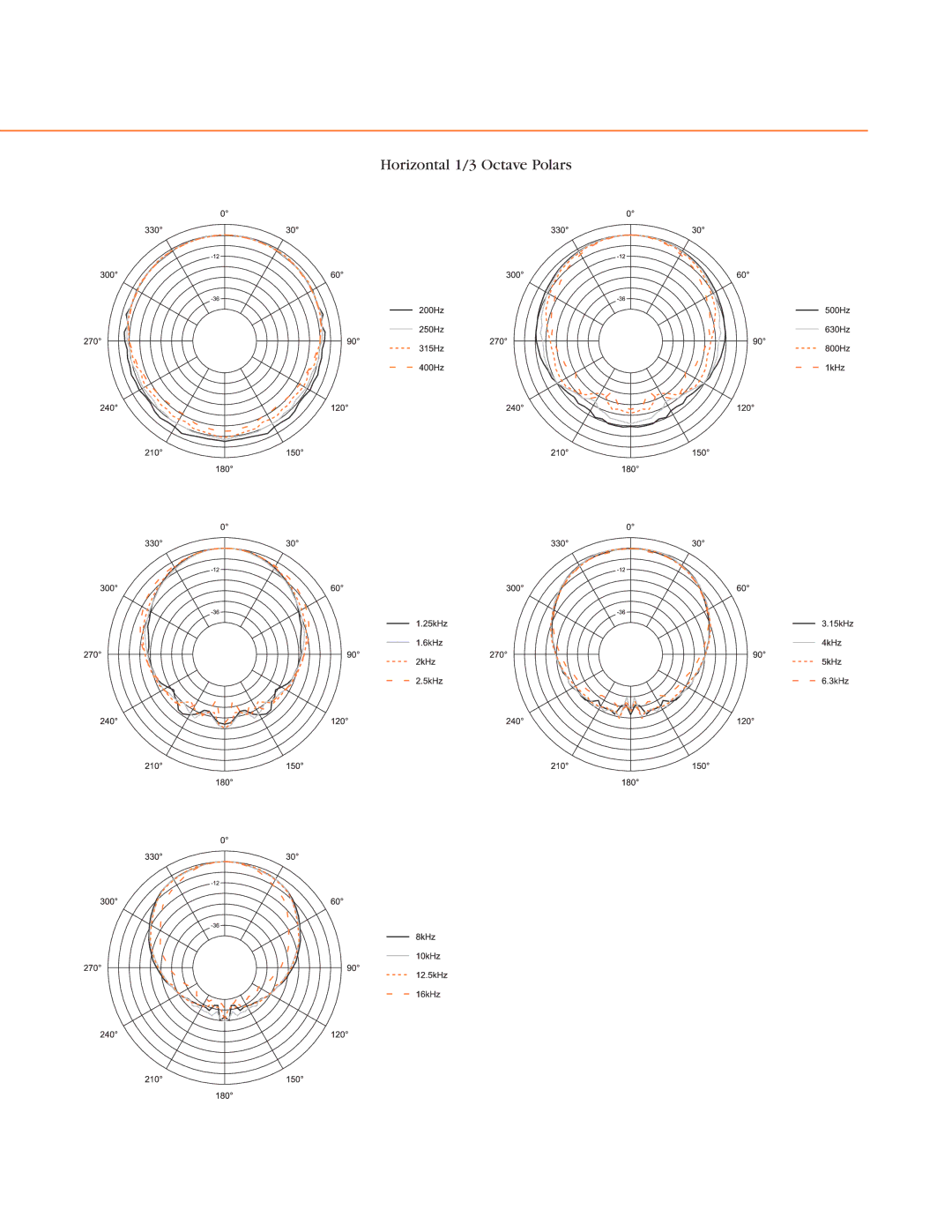 JBL AC2212/00 specifications Horizontal 1/3 Octave Polars 