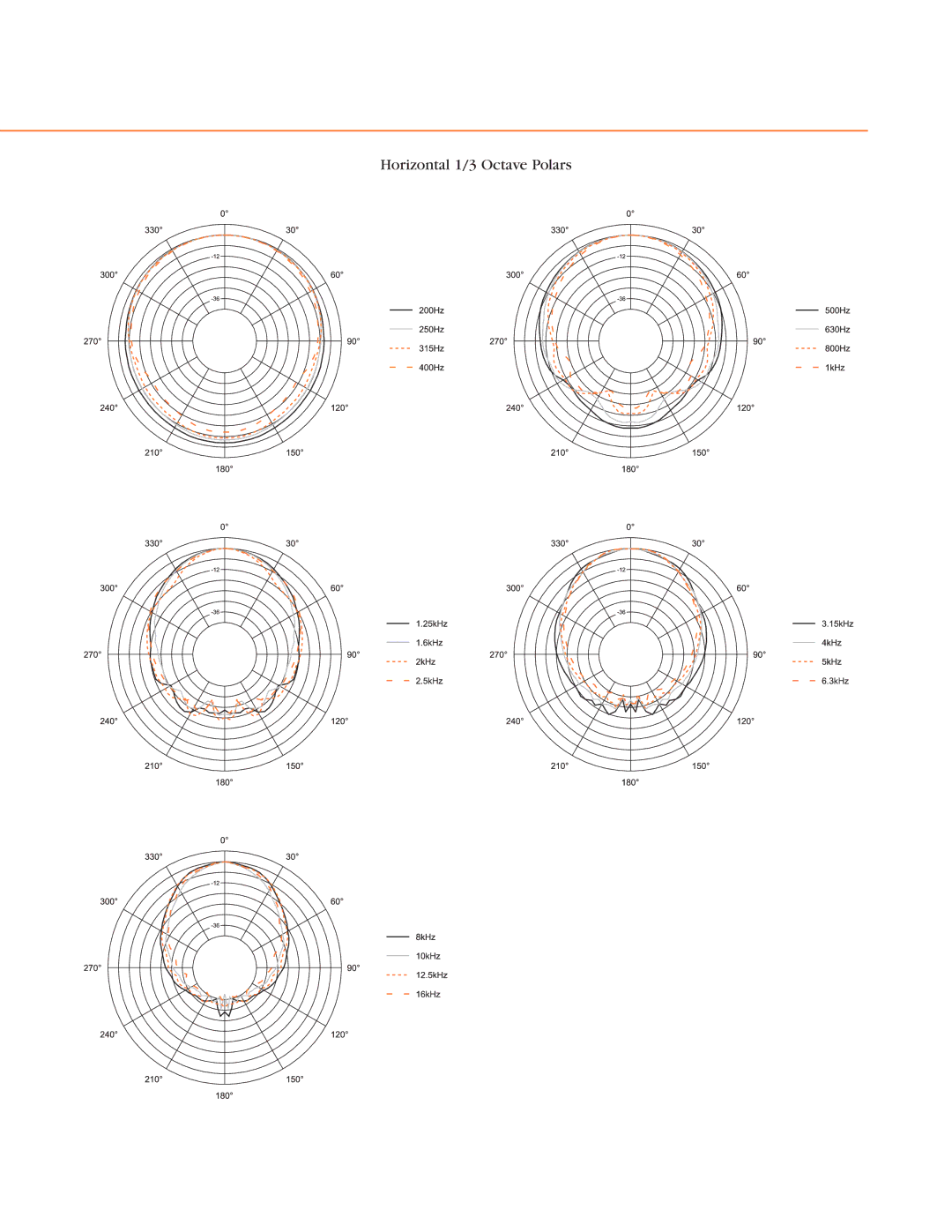 JBL AC2212/00 specifications Horizontal 1/3 Octave Polars 