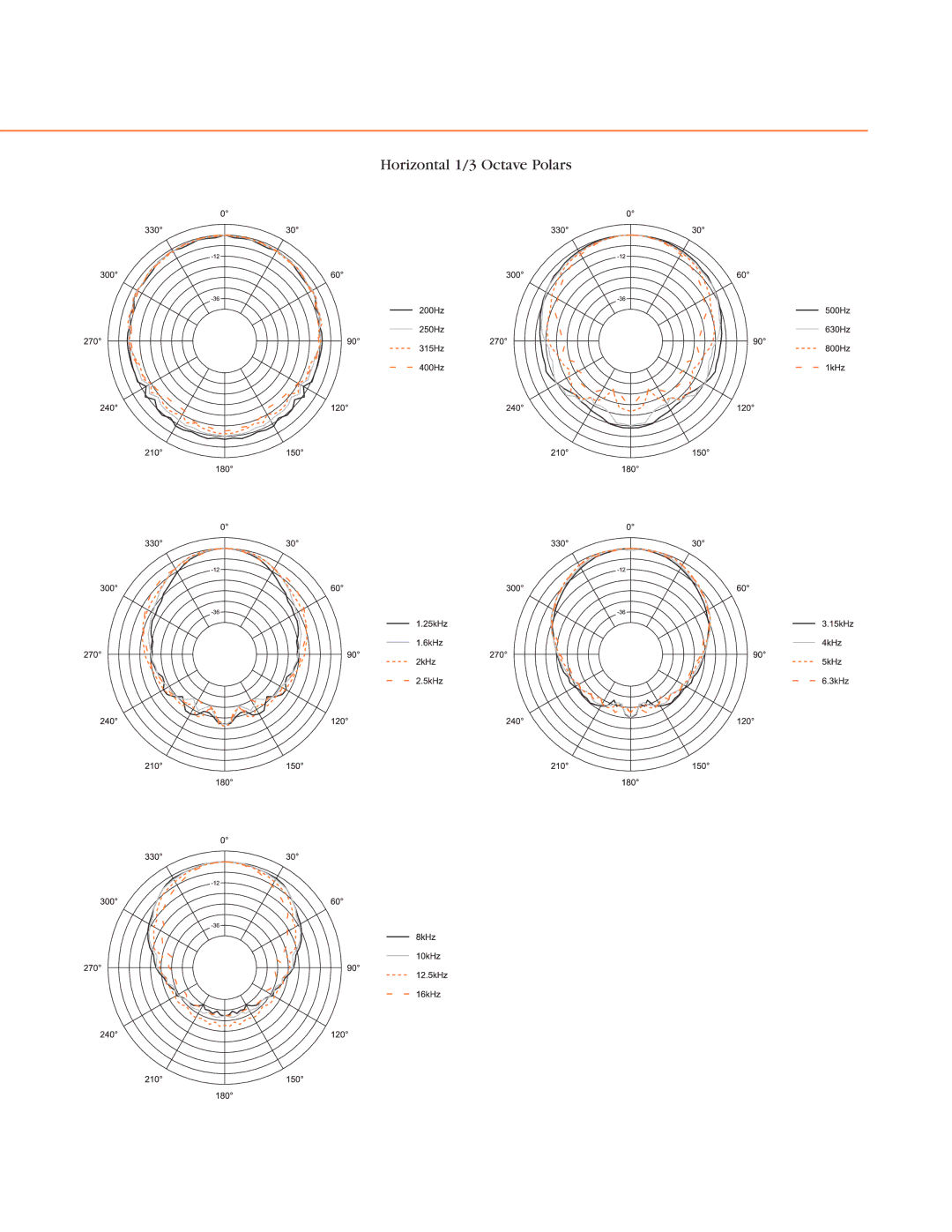 JBL AC2212/00 specifications Horizontal 1/3 Octave Polars 