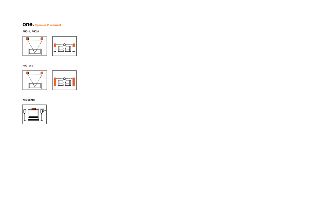 JBL ARC1000, ARC30, ARC CENTER setup guide One. Speaker Placement 