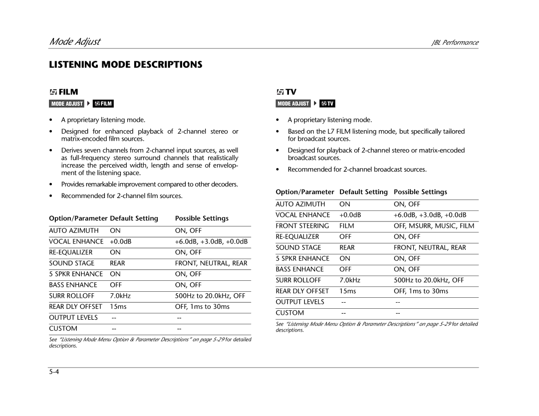 JBL AV1 manual Listening Mode Descriptions, Film, Option/Parameter Default Setting Possible Settings 