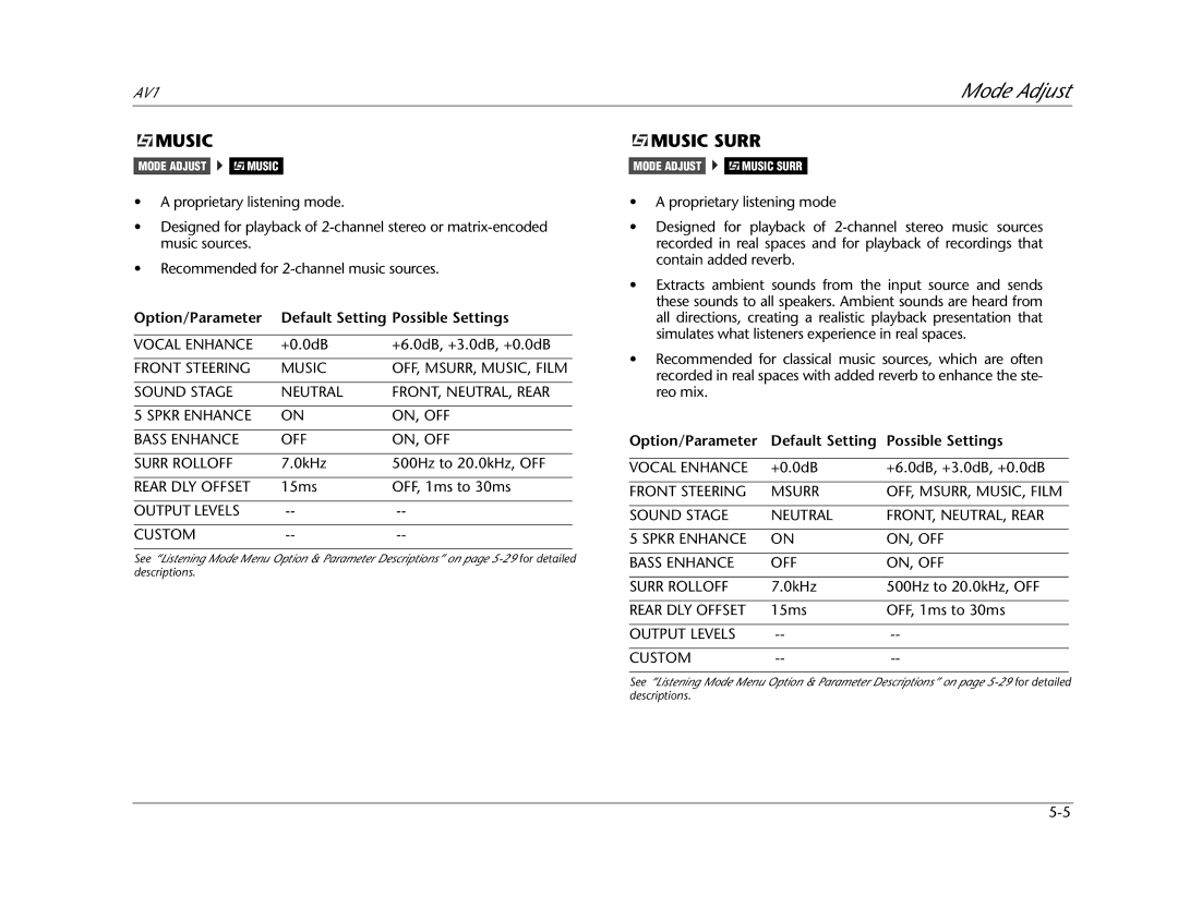 JBL AV1 manual Music Surr 