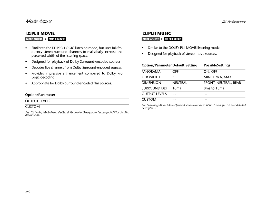 JBL AV1 manual Plii Movie, Plii Music, Option/Parameter Default Setting PossibleSettings 