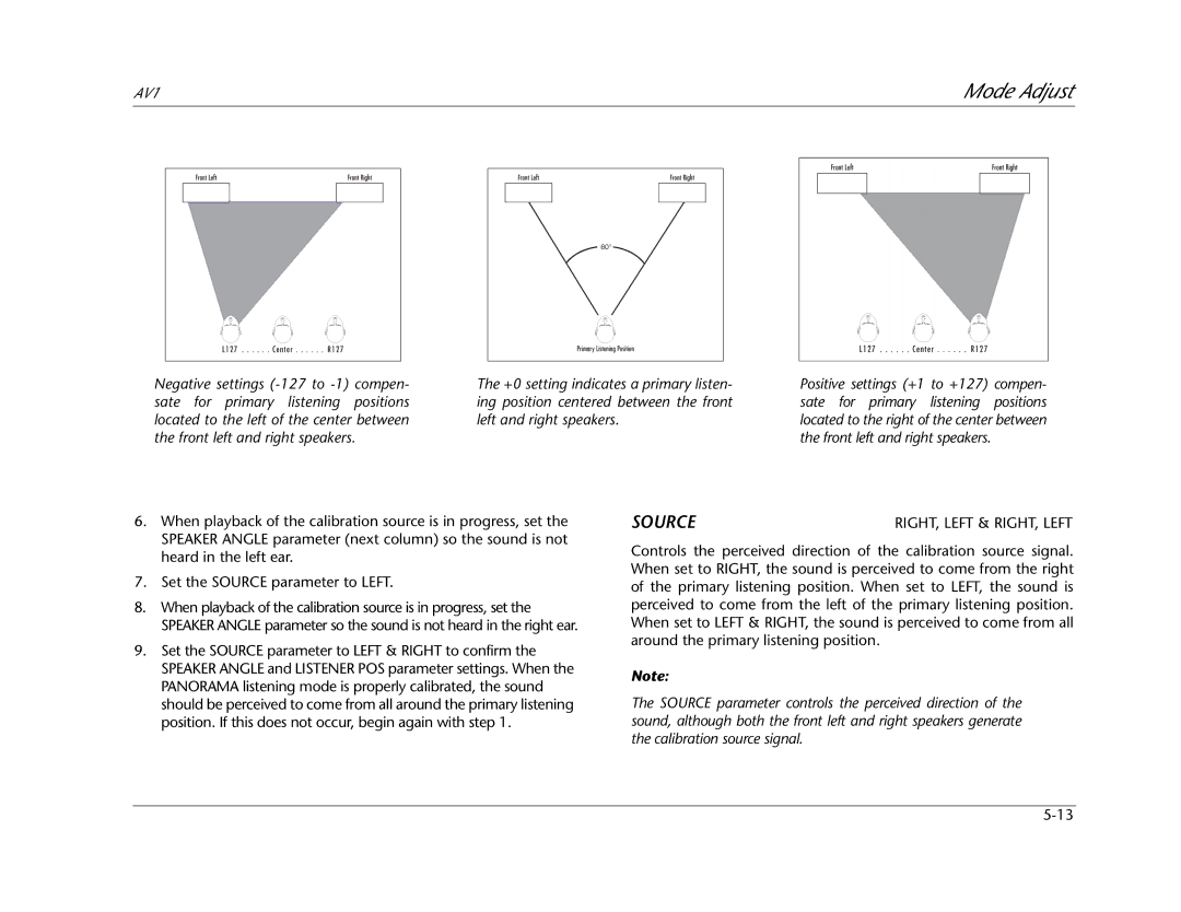 JBL AV1 manual Source 